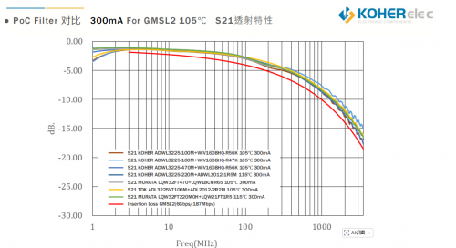 一根同轴线搞定信号与供电？车载摄像头的 PoC 奥秘，KOHER给你答案